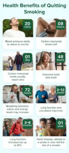 Infographic detailing health improvements after quitting smoking—from normalized blood pressure in 20 minutes to halved heart disease risk after one year