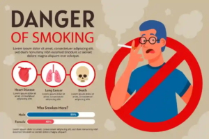 Anti-smoking infographic showing a person smoking with a red prohibition symbol overlay. The title “DANGER OF SMOKING” is prominently displayed above icons representing Heart Disease, Lung Cancer, and Death, along with a chart comparing smoking rates between males and females.