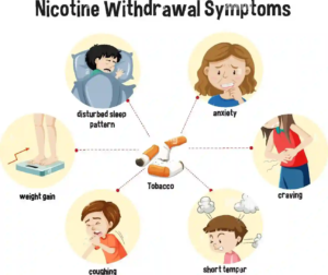 Infographic displaying six nicotine withdrawal symptoms around a broken cigarette labeled 'Tobacco'—including disturbed sleep, anxiety, craving, short temper, coughing, and weight gain